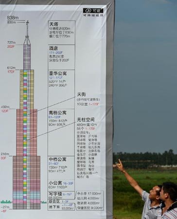 長(zhǎng)沙最高建筑是否能建成并成為世界第一高樓？