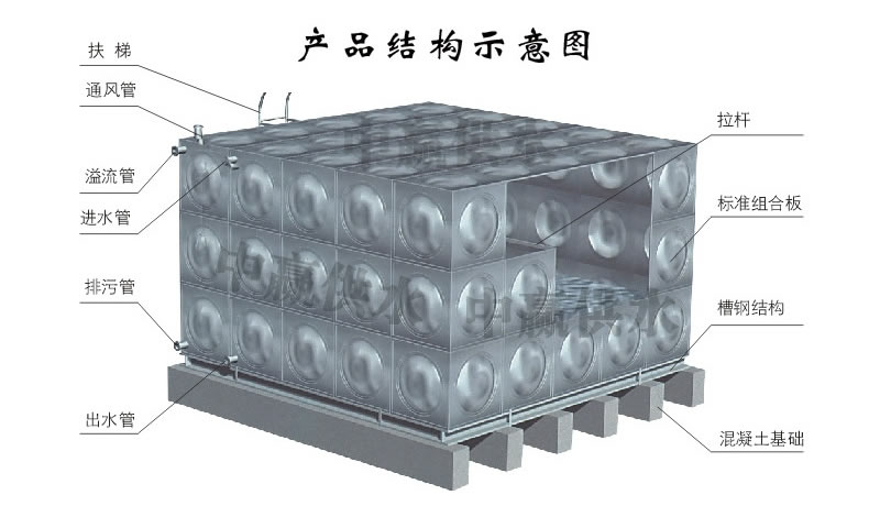 方形不銹鋼水箱，組合式不銹鋼水箱結(jié)構(gòu)圖