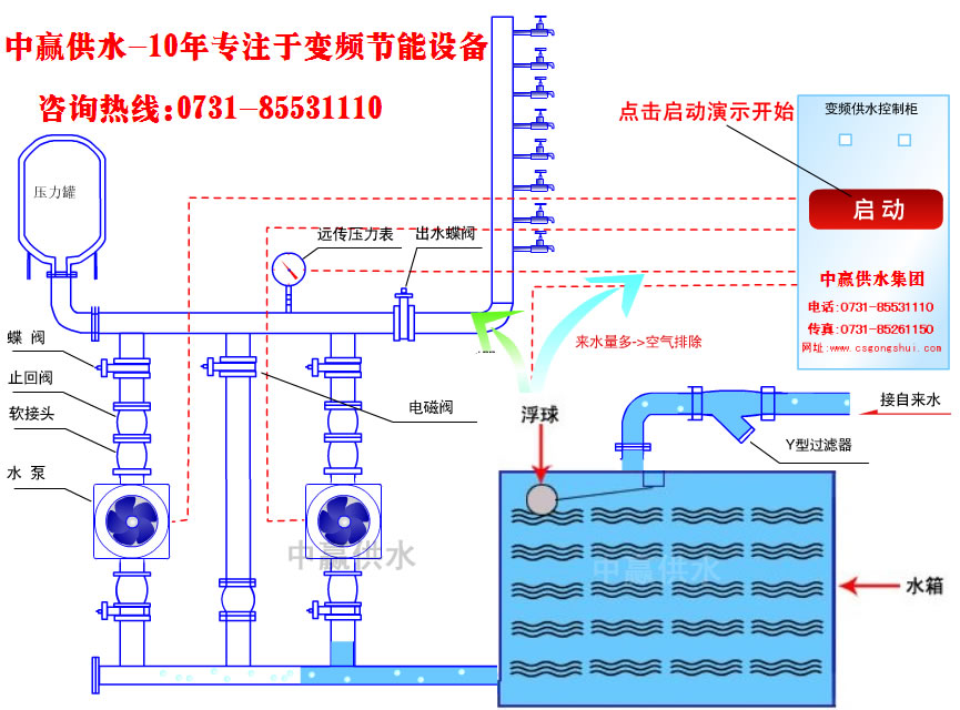 城市高層小區(qū)恒壓變頻供水原理是什么？它的節(jié)能性優(yōu)點(diǎn)是如何突出的？